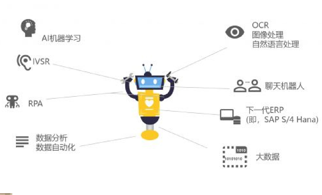 RPA機器人的技術原理是什么？我們該如何理解？