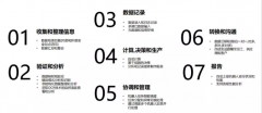 RPA機器人是辦公室里的{智能秘書}