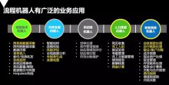 一張圖了解RPA機器人的業務應用