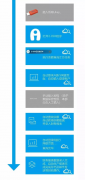 RPA 自助查賬功能實現