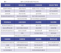 RPA在財務里的應用實例（圖）