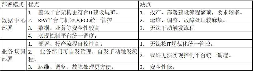 機器人流程自動化